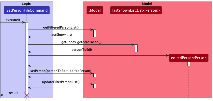 SetPersonFileSequenceDiagram