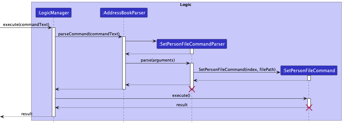 SetPersonFileSequenceDiagram