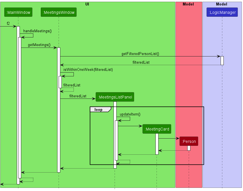 UpcomingMeetingSequenceDiagram